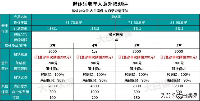 高性价比意外险一网打尽!100块钱搞定2020最值得买的意外险