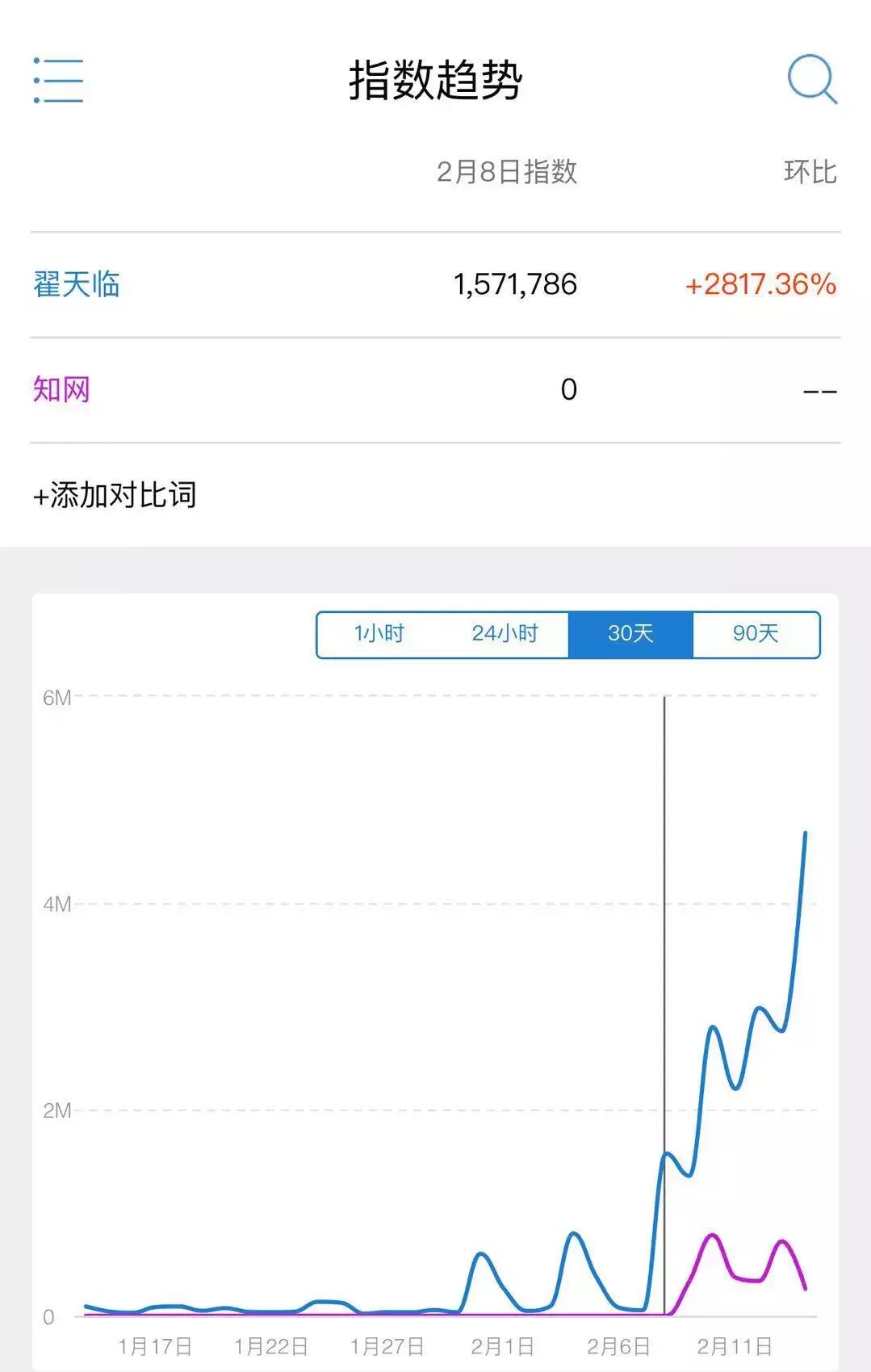 不知道知网的博士翟天临,翟天临不知道知网有什么问题吗