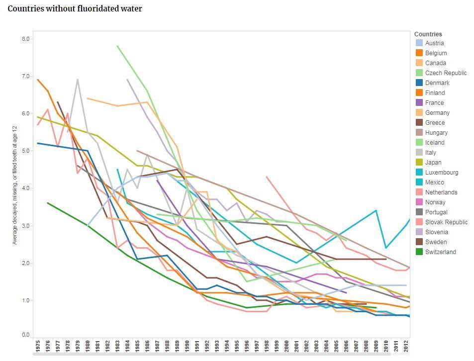 氟元素有什么作用,氟及其无机化合物对身体的危害