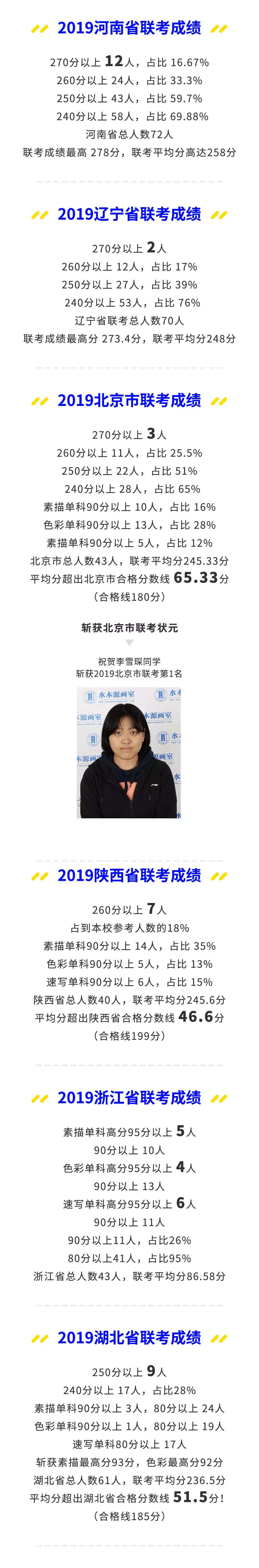 北京水木源画室清华精品班,18年北京水木源画室作品