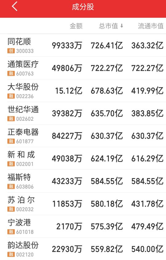 浙江多少上市公司,浙江板块利好