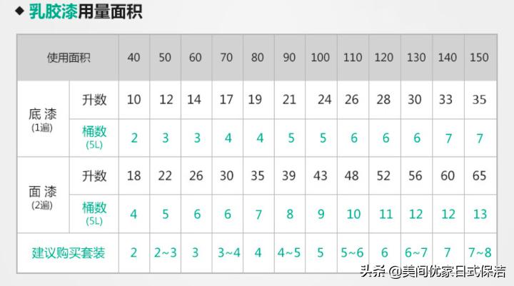 二手房自己刷墙漆教程,二手房自己刷墙步骤视频教程