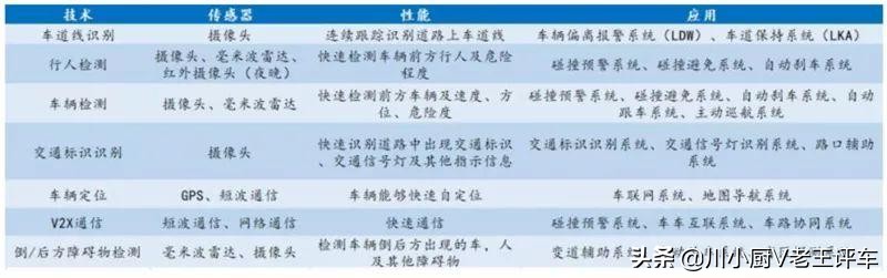 你知道的多少汽车知识,如何快速区分汽车传感器类型