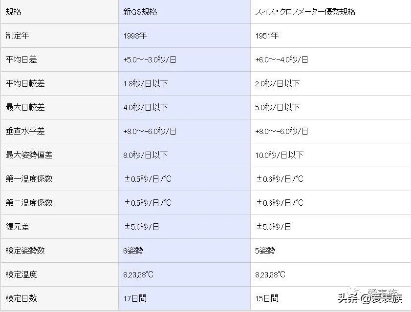 穷讲究和瞎讲究,穷讲究系列