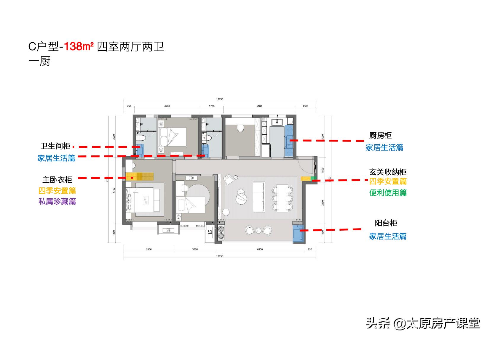 南城附近的新楼盘有哪些,南城改善楼盘