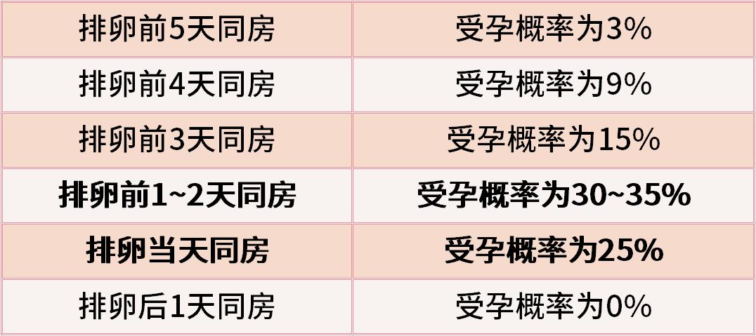 排卵日计算一定准确么,排卵日怎么算准确