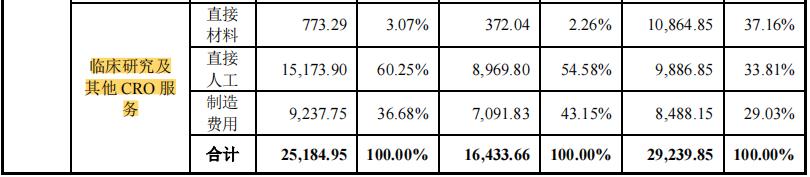 药明康德真实工资待遇,药明康德车间工人工资