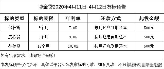 博金贷清退会还本息吗,博金贷清退最新信息