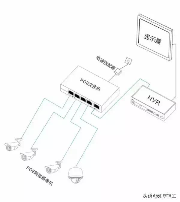 摄像头poe接普通交换机教程,海康poe录像机是1236还是4578供电