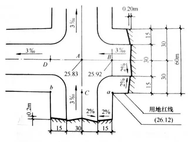 场地竖向设计是什么,场地竖向设计教程