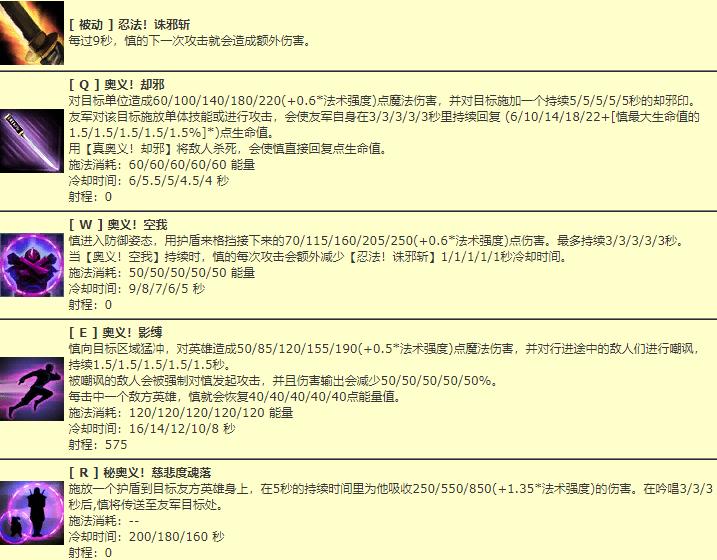老版本英雄联盟所有英雄回忆,英雄联盟老牌英雄盘点