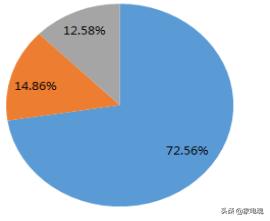 格力晶弘冰箱和美菱冰箱哪款好,晶弘冰箱和美的冰箱哪个好