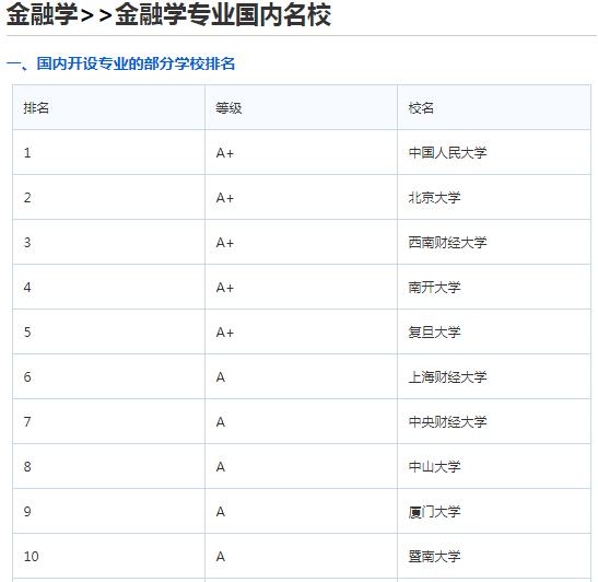 2023考研金融学,考研金融专业211学校推荐