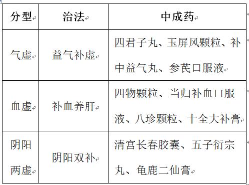 历年中药综合执业药师考试真题,执业药师中药历年真题免费