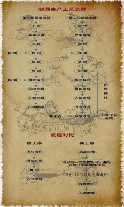 喝酱香型白酒的四大好处,喝酱香型白酒竟然还有这些好处