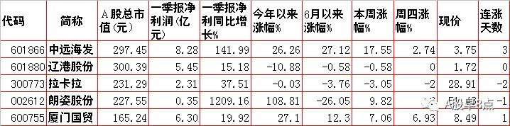 周末股市重大点评,周末股市重大投资内参