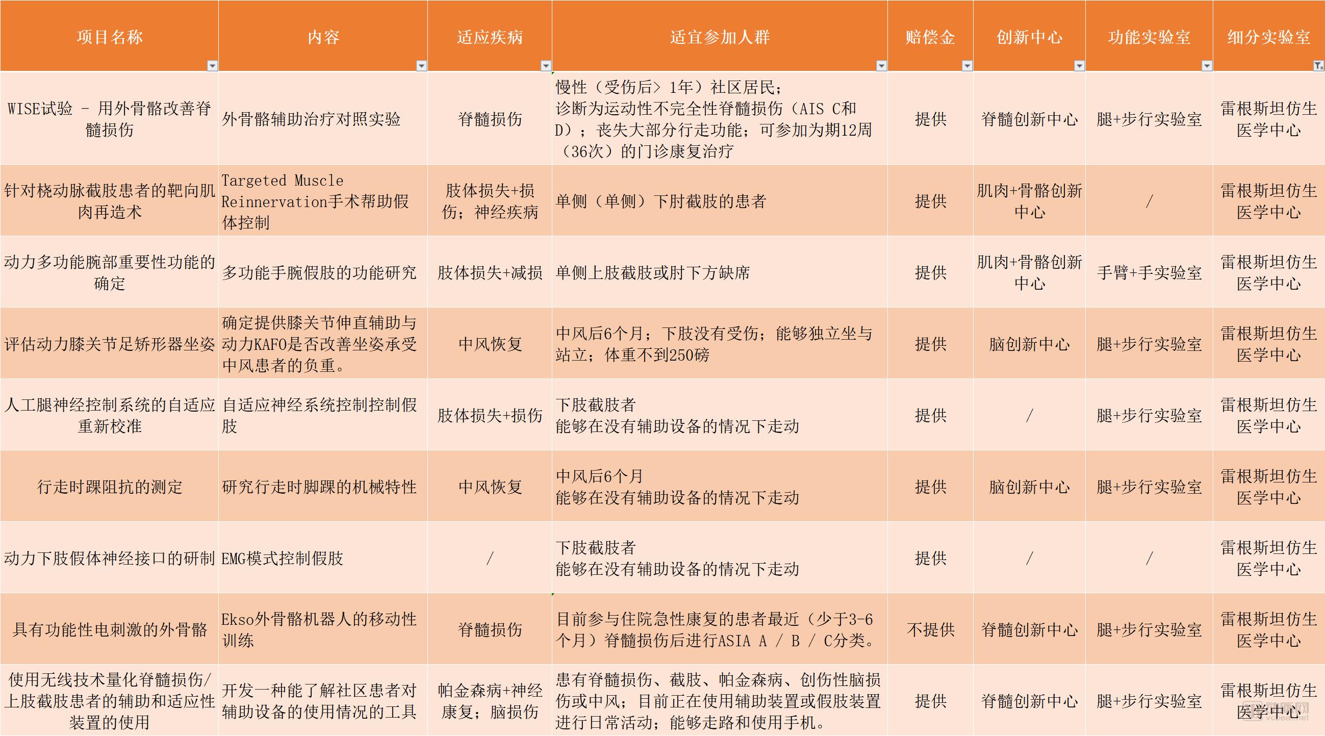 中风康复专业机构,中风后康复训练机构