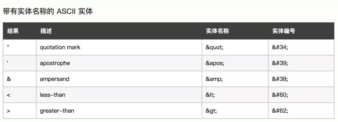 web的加密方式和解密过程,一文搞懂编码