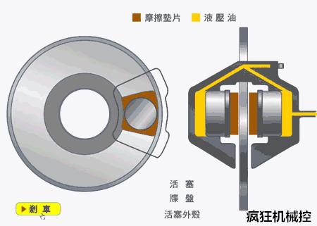 电瓶结构及各部件作用及工作原理,汽车油箱结构示意图和工作原理