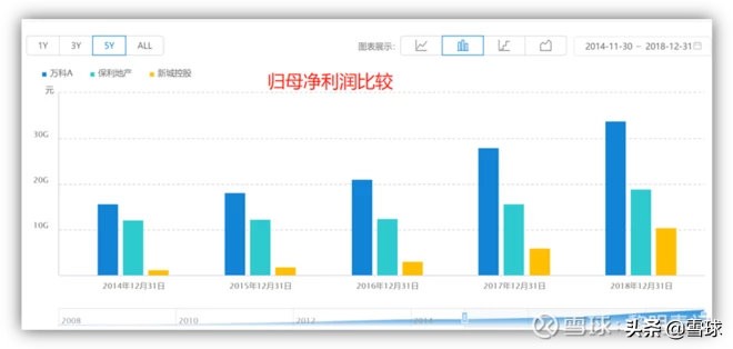 新城控股为什么估值高,新城控股为什么发展迅速
