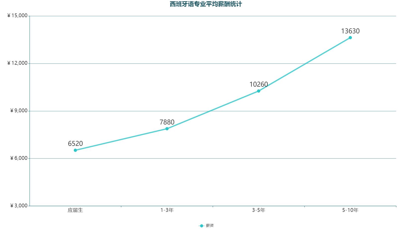 热门小语种有哪些,当下热门小语种