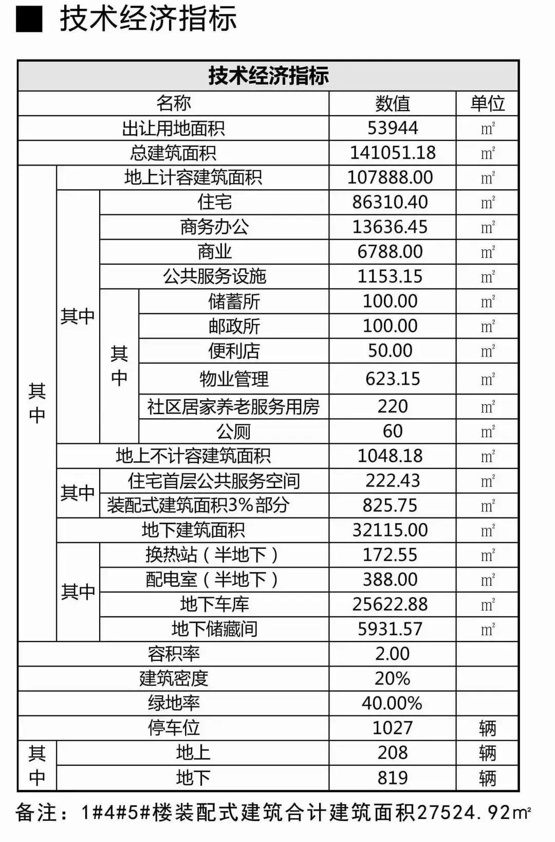 威海高档新盘,威海经区都有哪些新楼盘