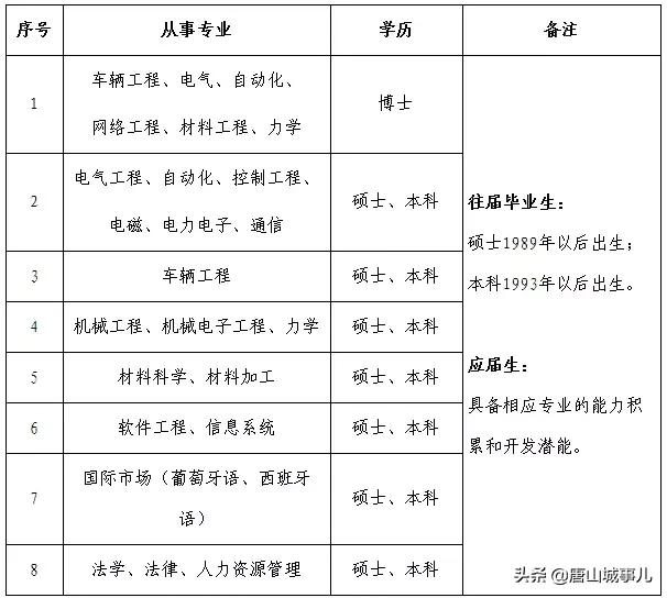北京铁路局招聘事业单位,北京铁路局2023招聘还要大专生吗