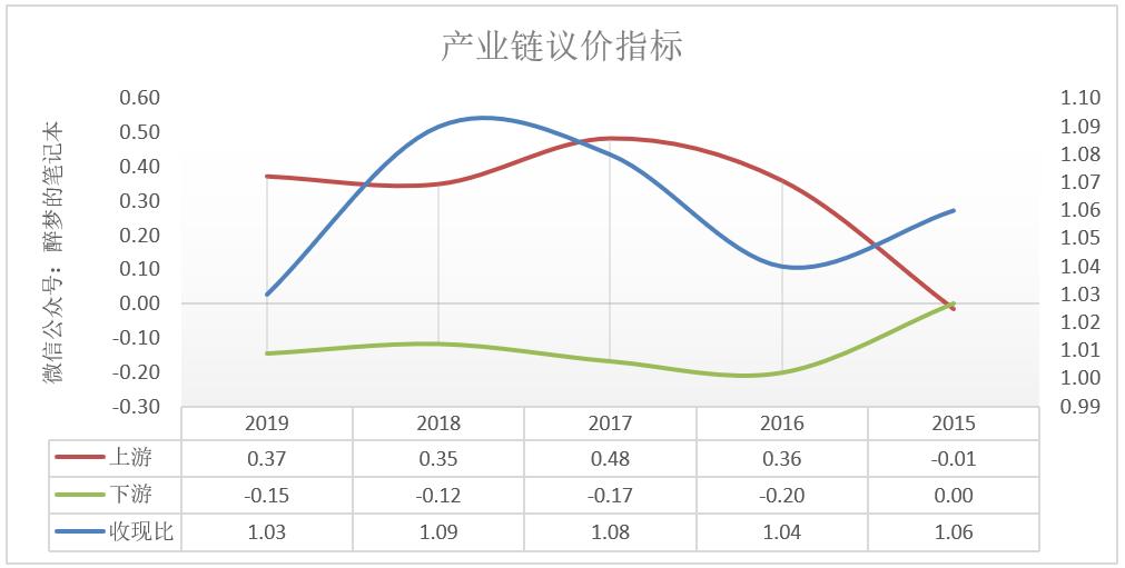 开润股份半年净利润,开润股份自有品牌90分