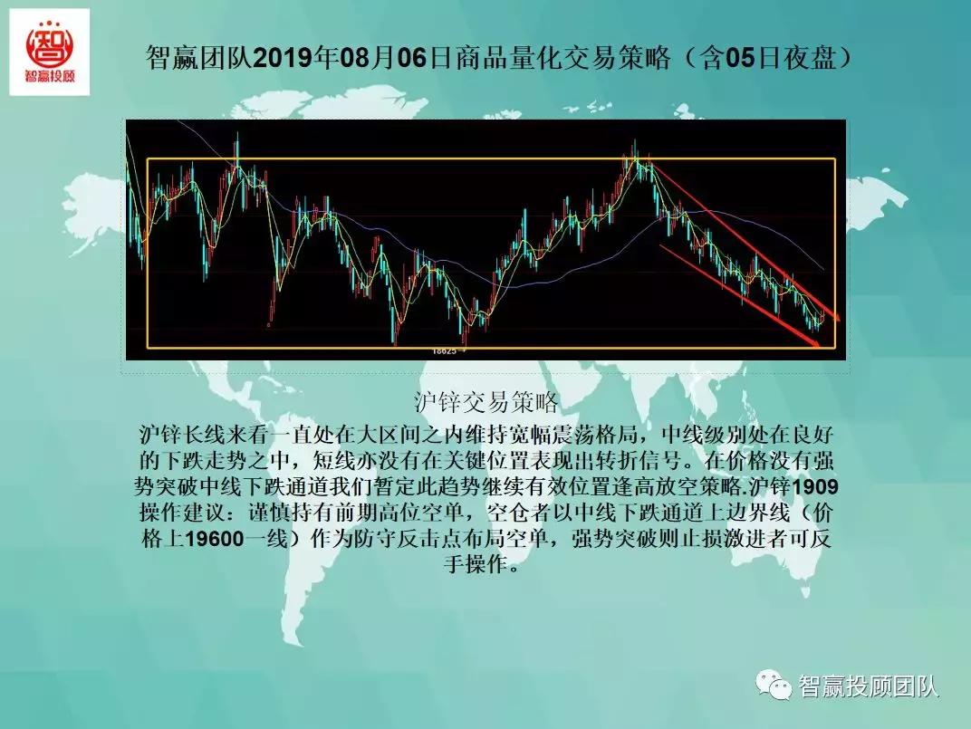 20种交易策略指标亲测实盘,智赢团队量化交易策略