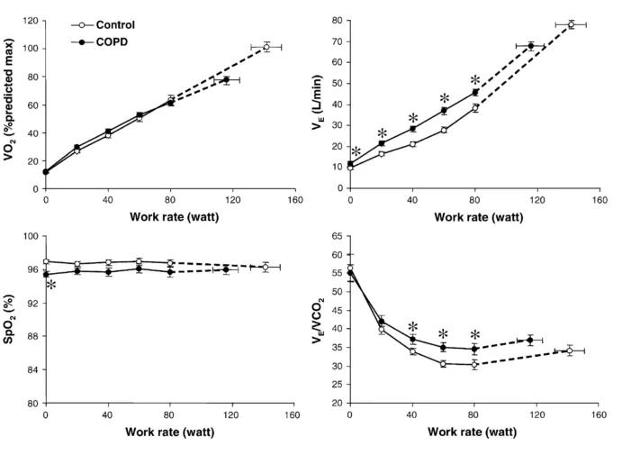 小气道有病变的患者该如何进行运动能力评价？目前研究有何趋势？