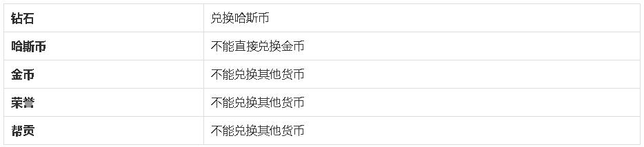 冒险王3ol手游攻略,冒险王3OL游戏