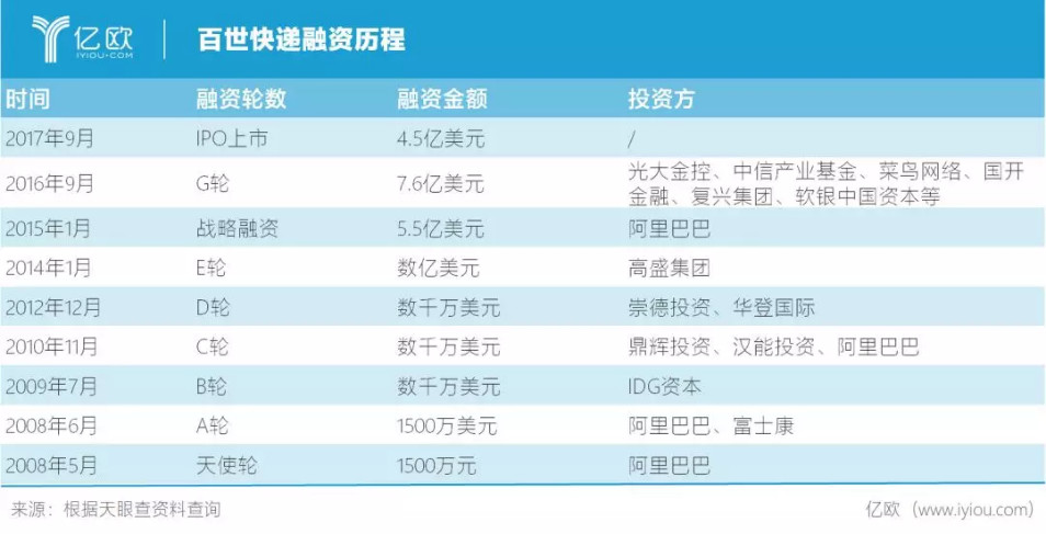 2019百世快递双十一,双十一快递迟迟没到