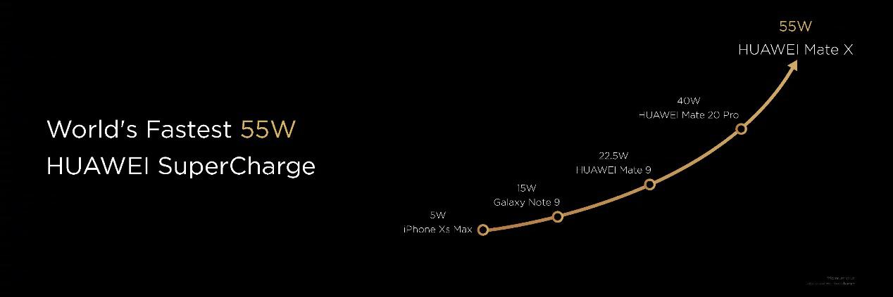 5g折叠屏手机huaweimatex,华为折叠屏手机matex5内屏刷新率