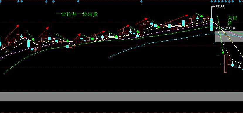 股市庄股一览表,股市中庄股和主力股的区别