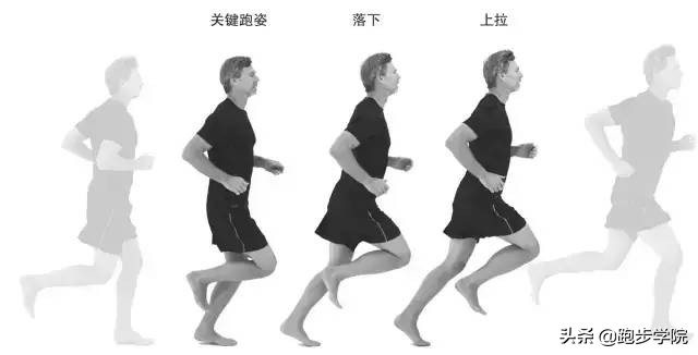 你的跑姿都是跟谁学的,关键跑姿训练