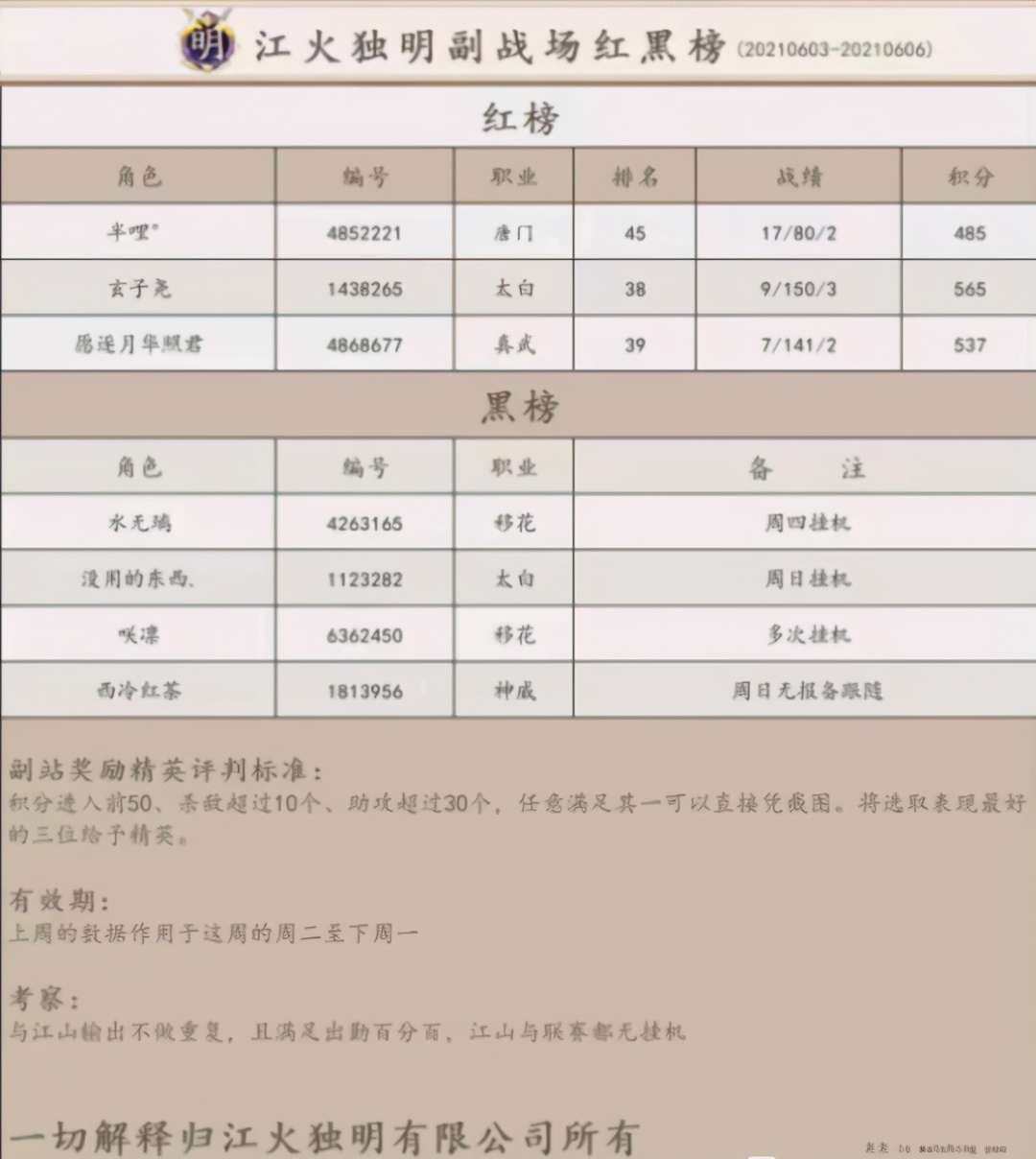 天刀手游摩尔庄园,天刀手游帮派联赛十八区