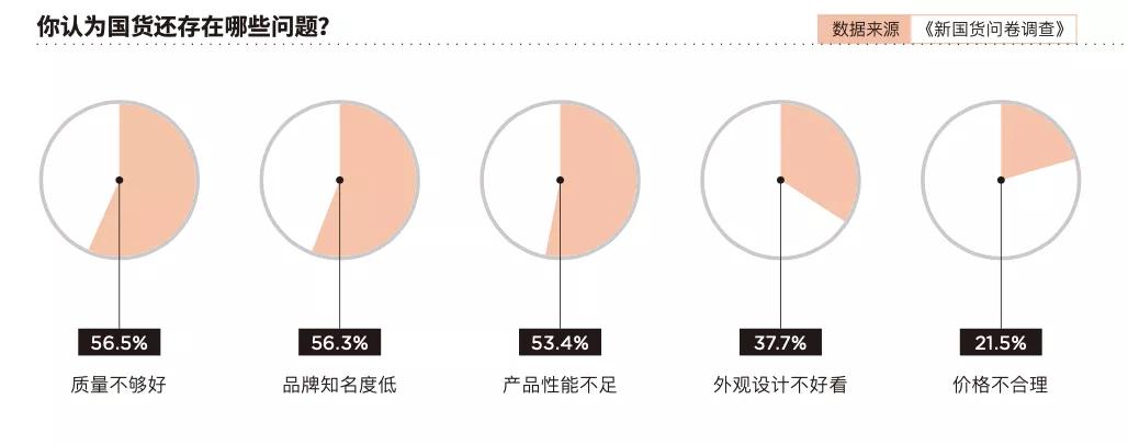商标大国和国货哪个好,中国商标品牌国际化发展的特点
