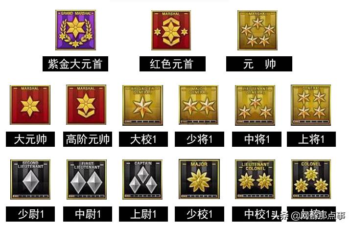 cf等级经验值满了没升级,cf等级越高越难打吗