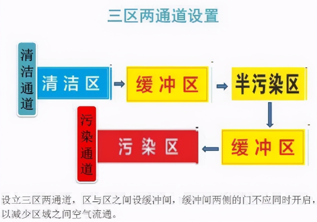 疫情实时动态中风险地区,疫情危险程度
