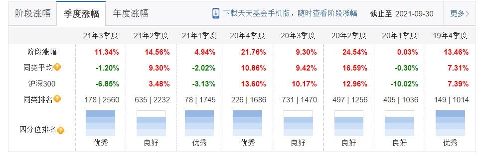 分享一只迷你基：建信健康民生混合,000547