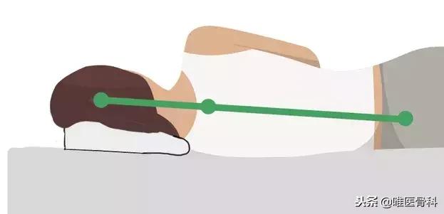 枕头原来不是枕“头”的，这些年你睡对了么？