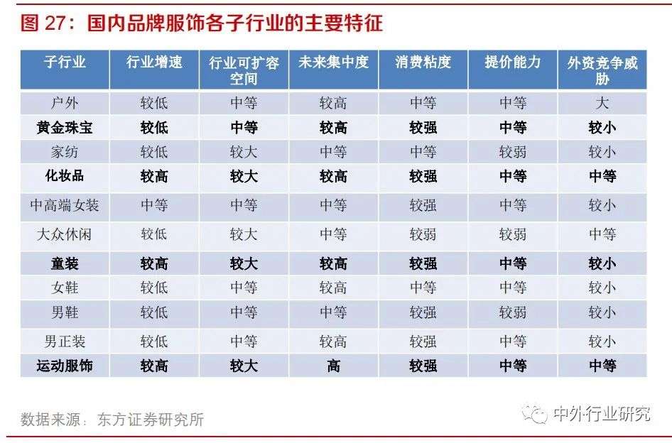 纺织服装板块投资逻辑,纺织服装行业的投资价值