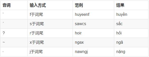 越南语输入法用什么软件,如何切换越南语和中文输入法