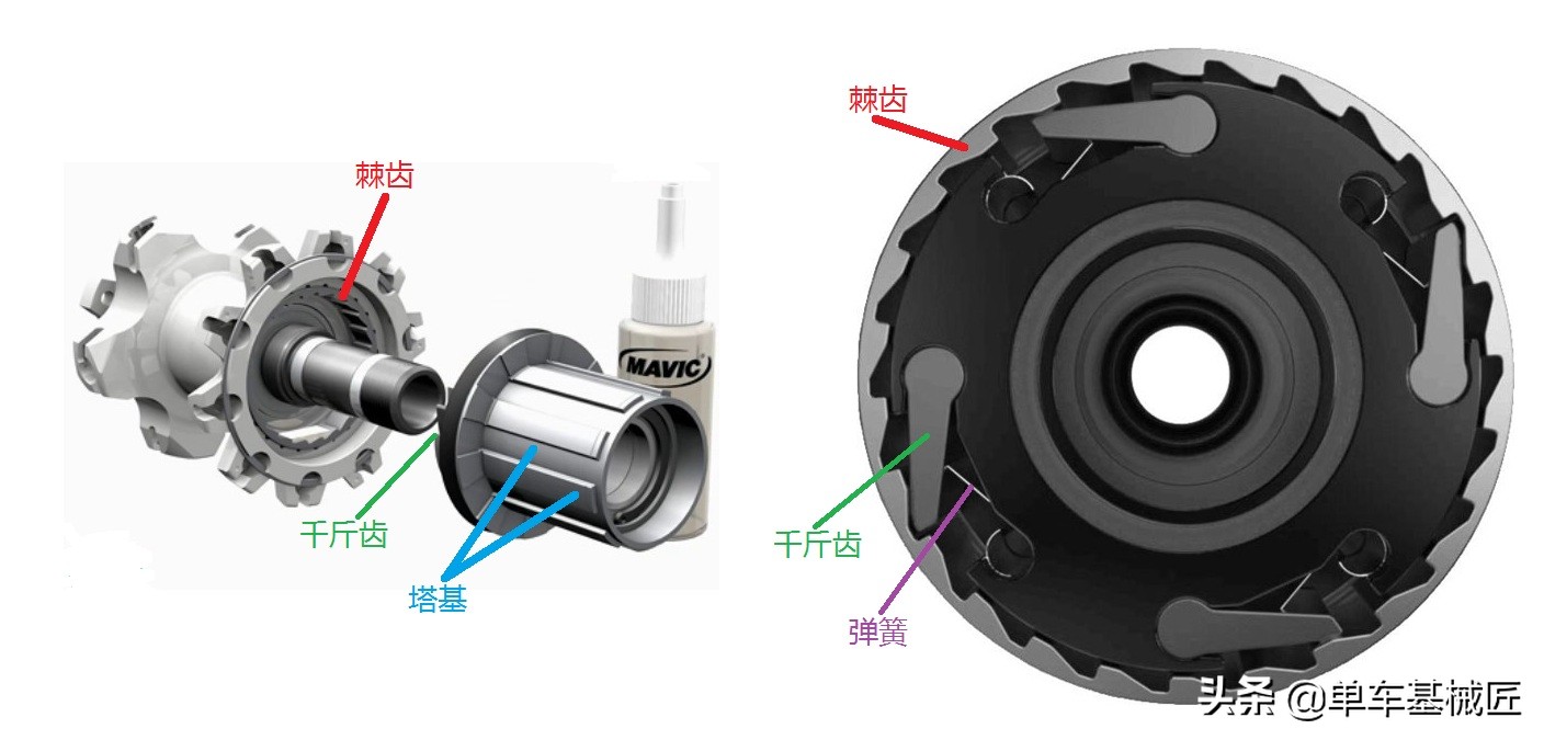 自行车花鼓好坏对骑行有什么影响,自行车花鼓的优缺点