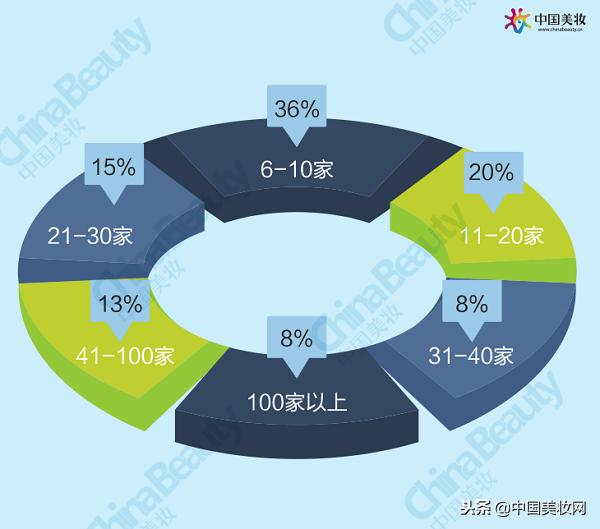 升维*局破**：2018中国化妆品店年度报告
