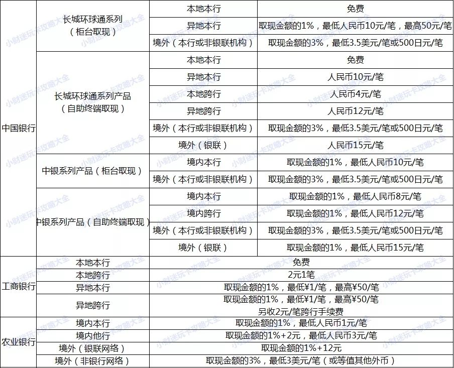 资金紧张有什么贷款途径,信用卡取现显示资金不足怎么办