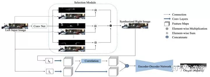 单目视觉定位算法,单目深度估计提出时间