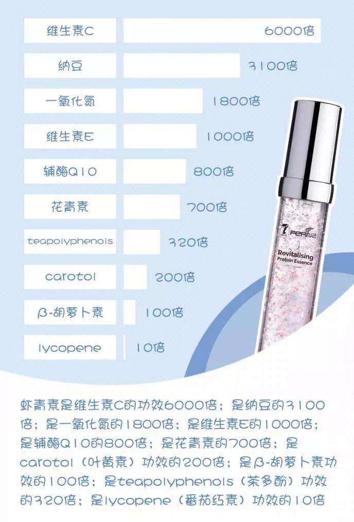 虾青素推荐新西兰,平价虾青素抗老精华