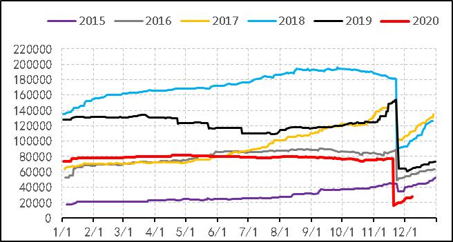 2019年8月天然橡胶产销分析,关于2022年橡胶行情的分析