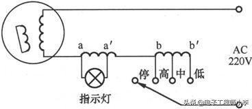 电风扇常见故障检修标准,电风扇电路故障分析大全